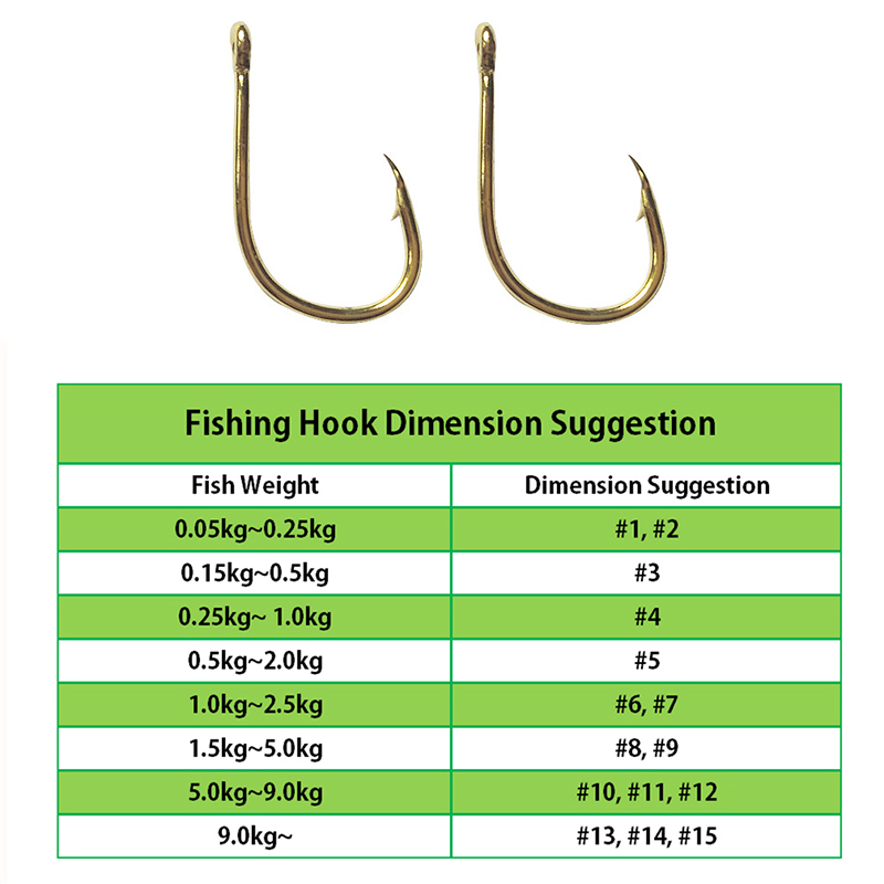 Fishing Hooks Wholesale by Bul - Fishing Hook Assortment ulasan dan harga